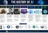ai history